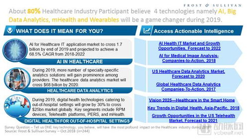 探索AI醫療商業產品 定義、最新動向與商務咨詢實踐